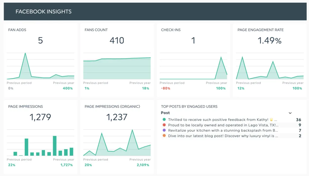 digital marketing consulting | moxie360 marketing